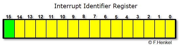 INterrupt Identifier Register