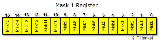 Mask 1 Register