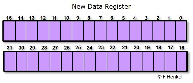 New Data Register